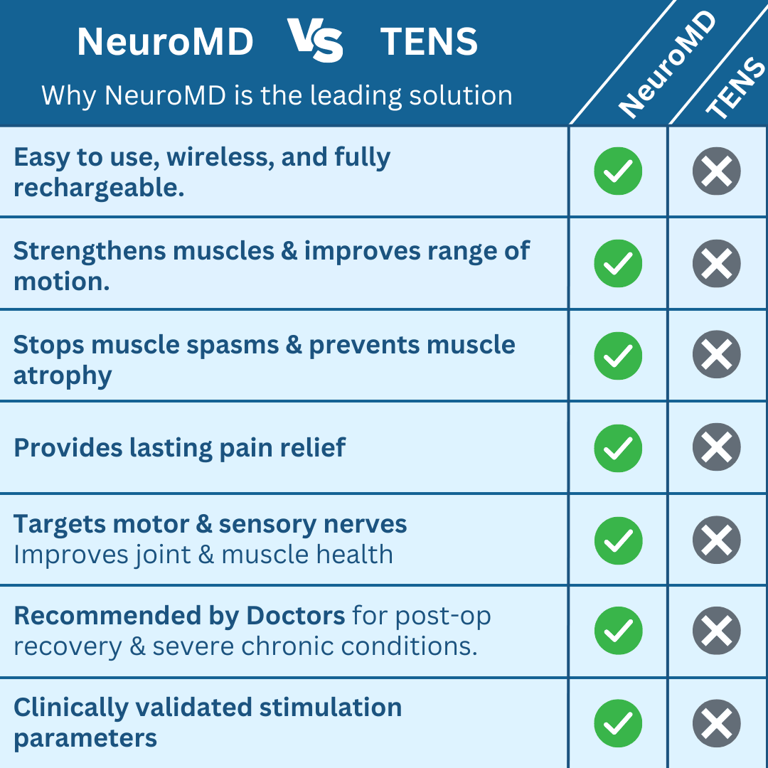 NeuroMD Whole Body Corrective Therapy Device - Image 6
